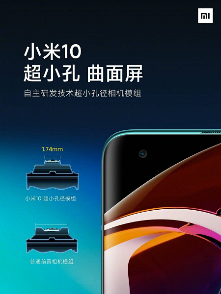 Xiaomi Mi 10 получил рекордно маленькую камеру